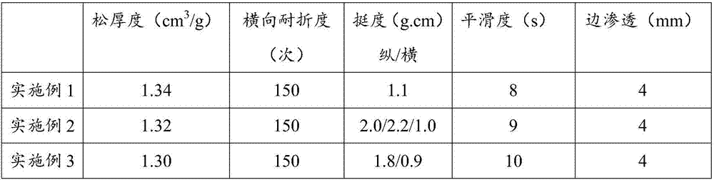 Unbleached full-bamboo paste food packaging body paper and production process