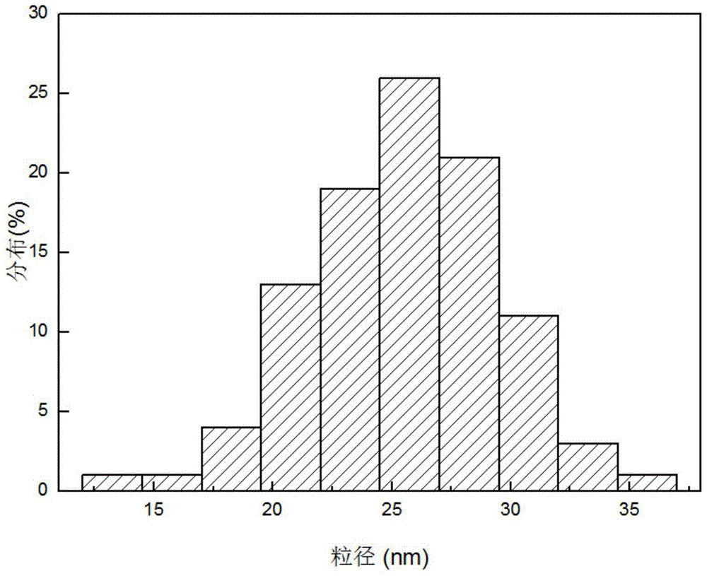 A kind of preparation method of zinc oxide nanometer hollow sphere/graphene composite material