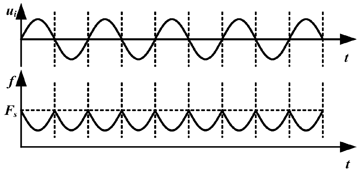 A pulse modulation method and system