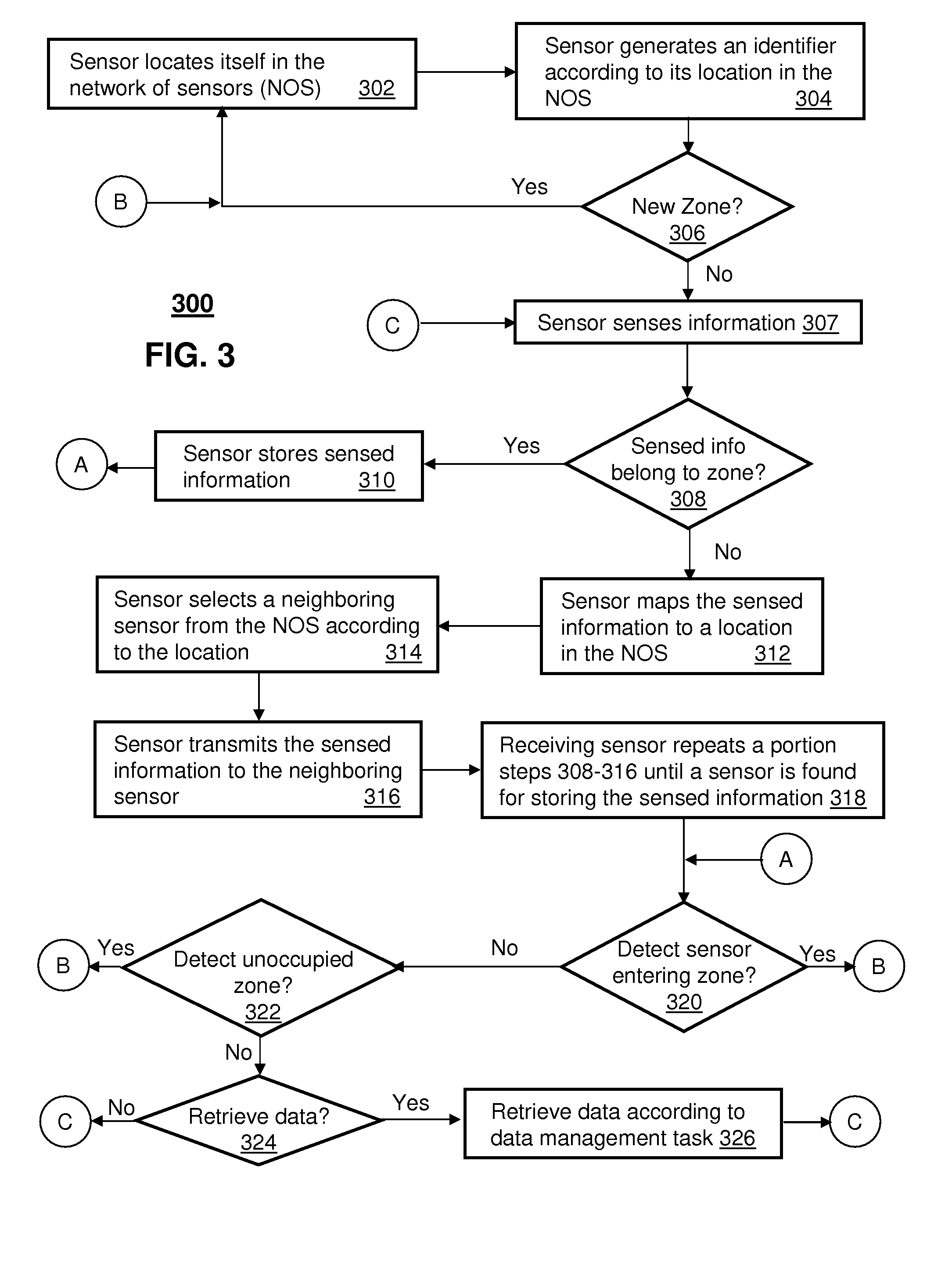 Method and system for managing a network of sensors