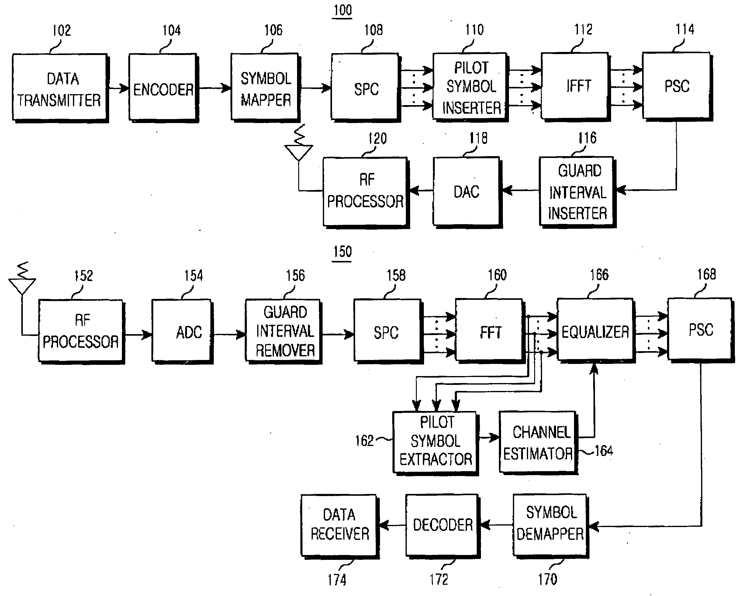 Apparatus and method for PAPR reduction in an OFDM communication system