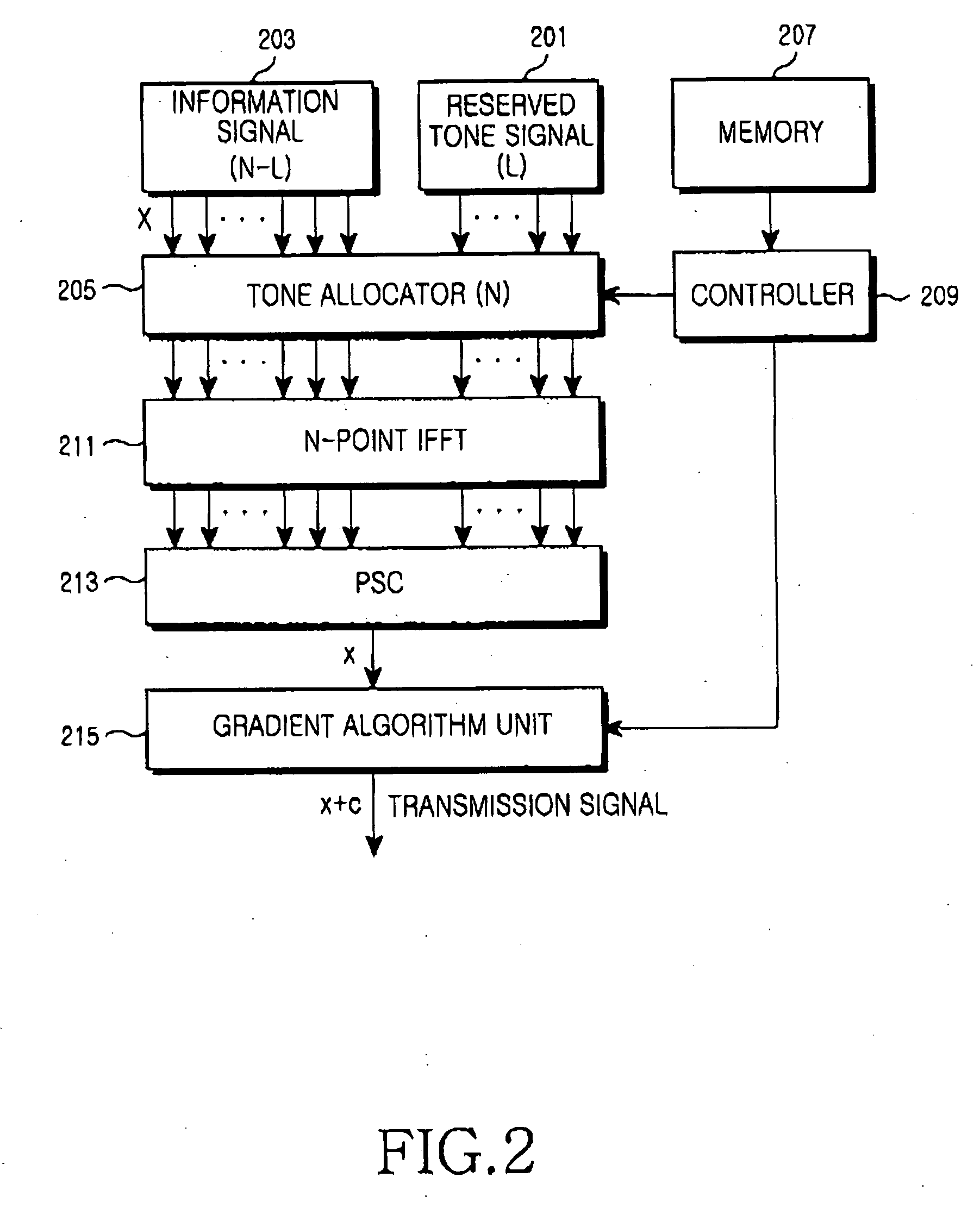 Apparatus and method for PAPR reduction in an OFDM communication system