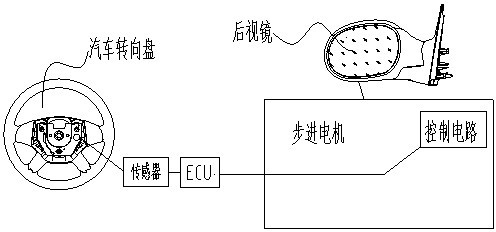 Automatic adjustment device and method for rearview mirror of automobile