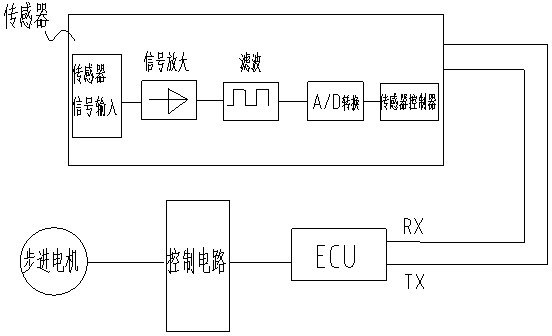 Automatic adjustment device and method for rearview mirror of automobile