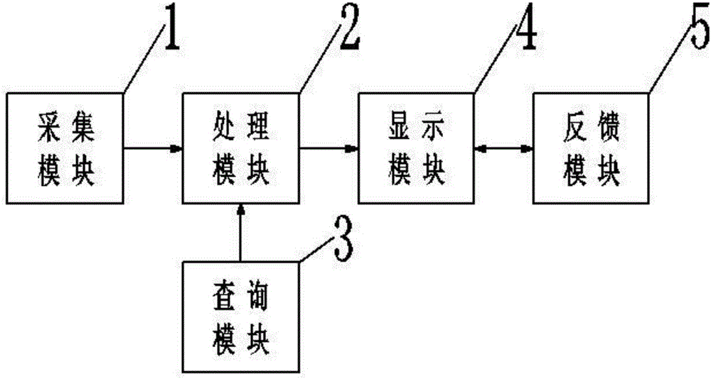 Logistics management intelligent storage system and storage method