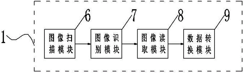 Logistics management intelligent storage system and storage method