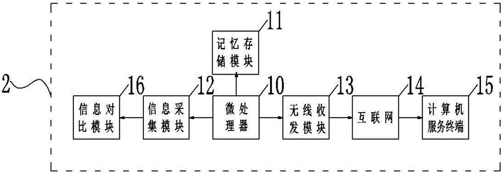 Logistics management intelligent storage system and storage method