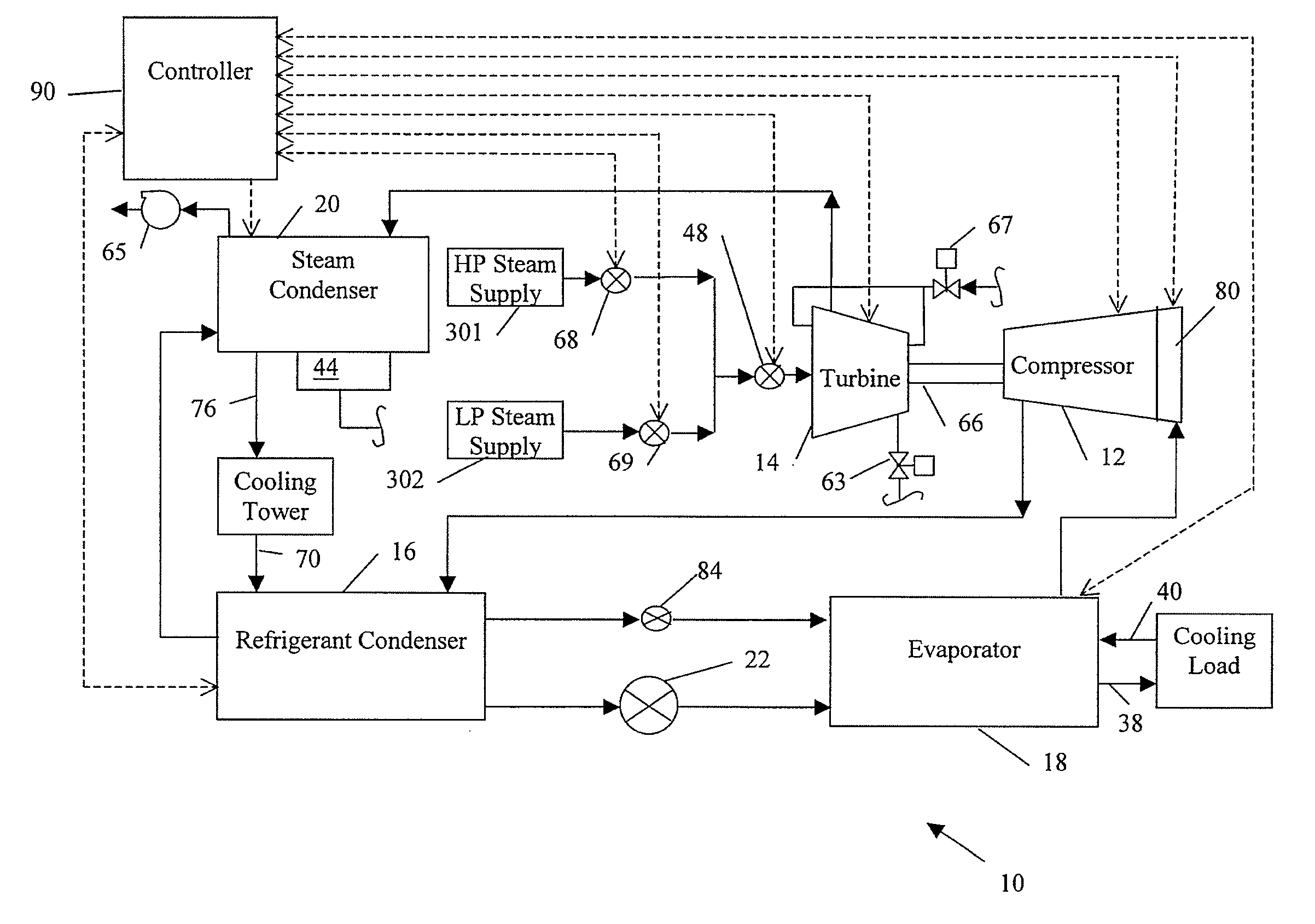 Automated inlet steam supply valve controls for a steam turbine powered chiller unit