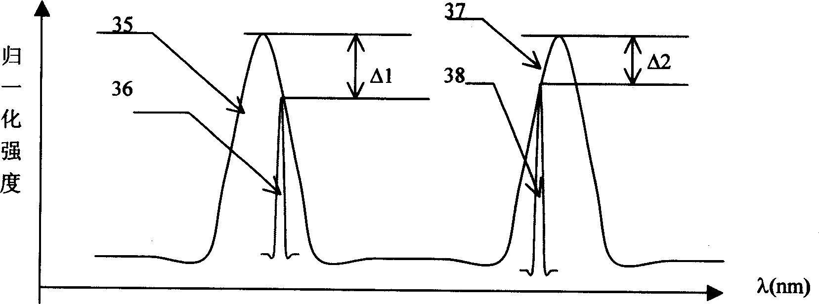 Tunable wave length selection/locking light dense wave division complex combining wave/channel splitting filter