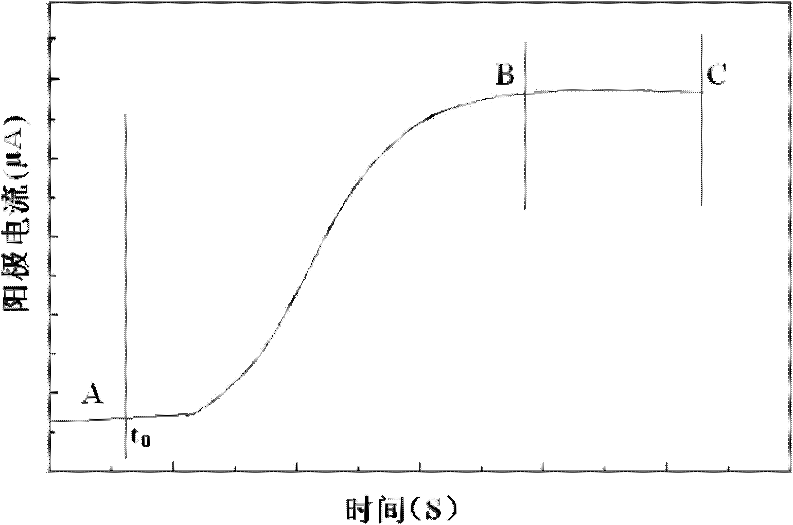 Method for checking enamel scale explosion resistance of cold-rolled steel plate