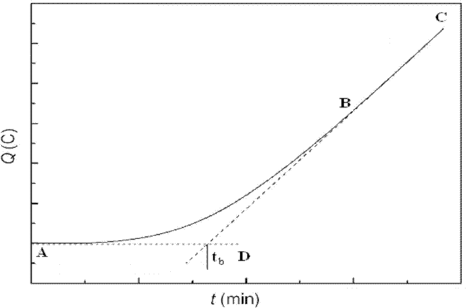 Method for checking enamel scale explosion resistance of cold-rolled steel plate