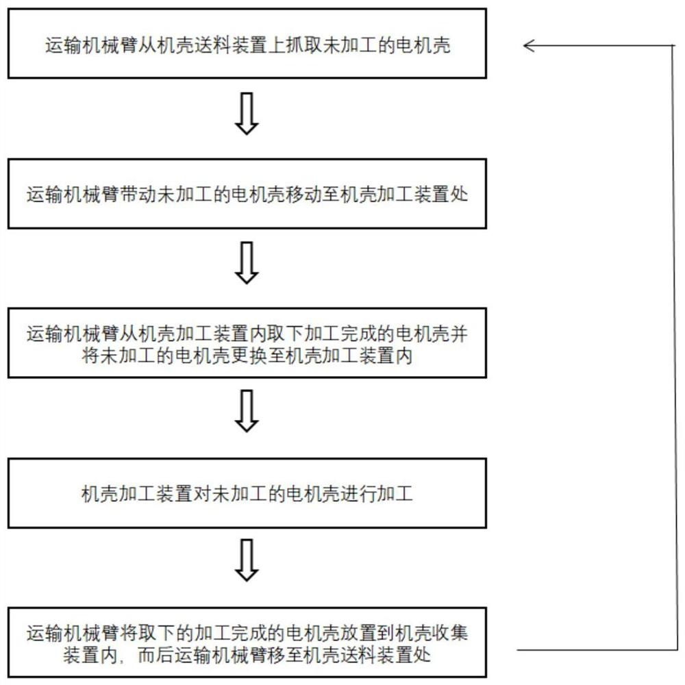 Efficient machining method and system for micromotor shell