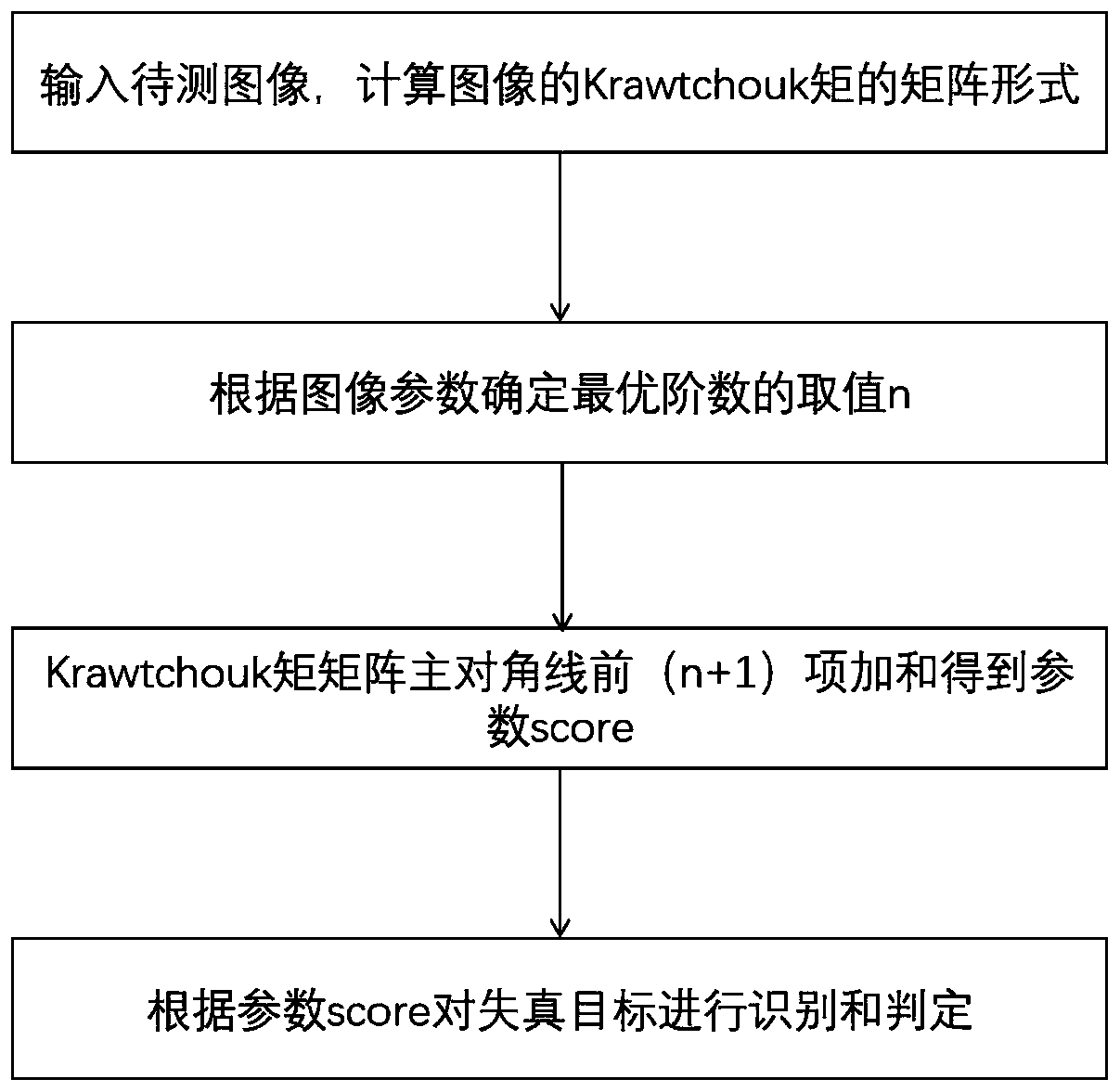 A distortion target identification and judgment method based on discrete orthogonal moment