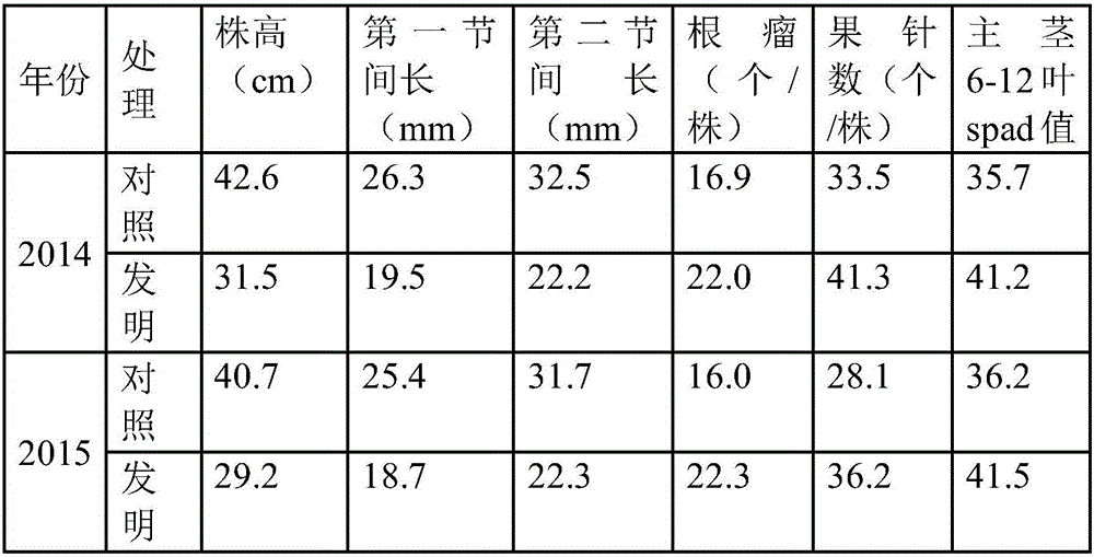 Peanut seedling stage control and supplementary integrated composite preparation and using method thereof