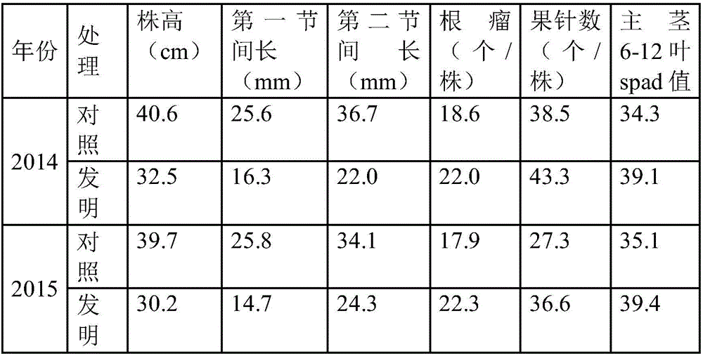 Peanut seedling stage control and supplementary integrated composite preparation and using method thereof