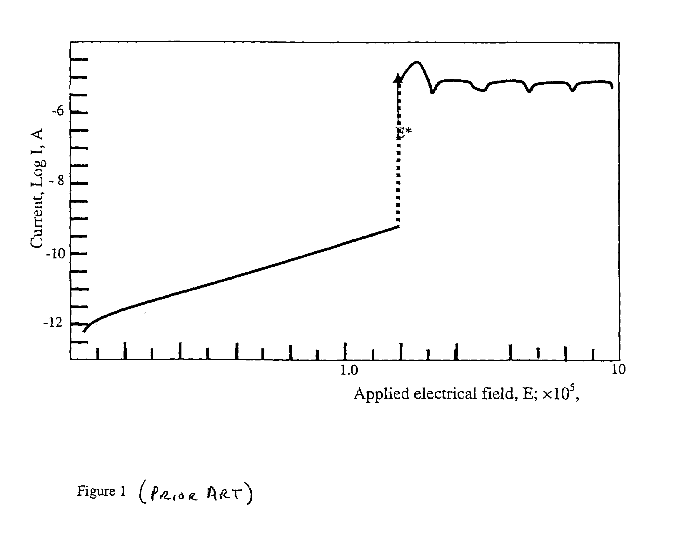 Method and apparatus for dielectric sensors and smart skin for aircraft and space vehicles