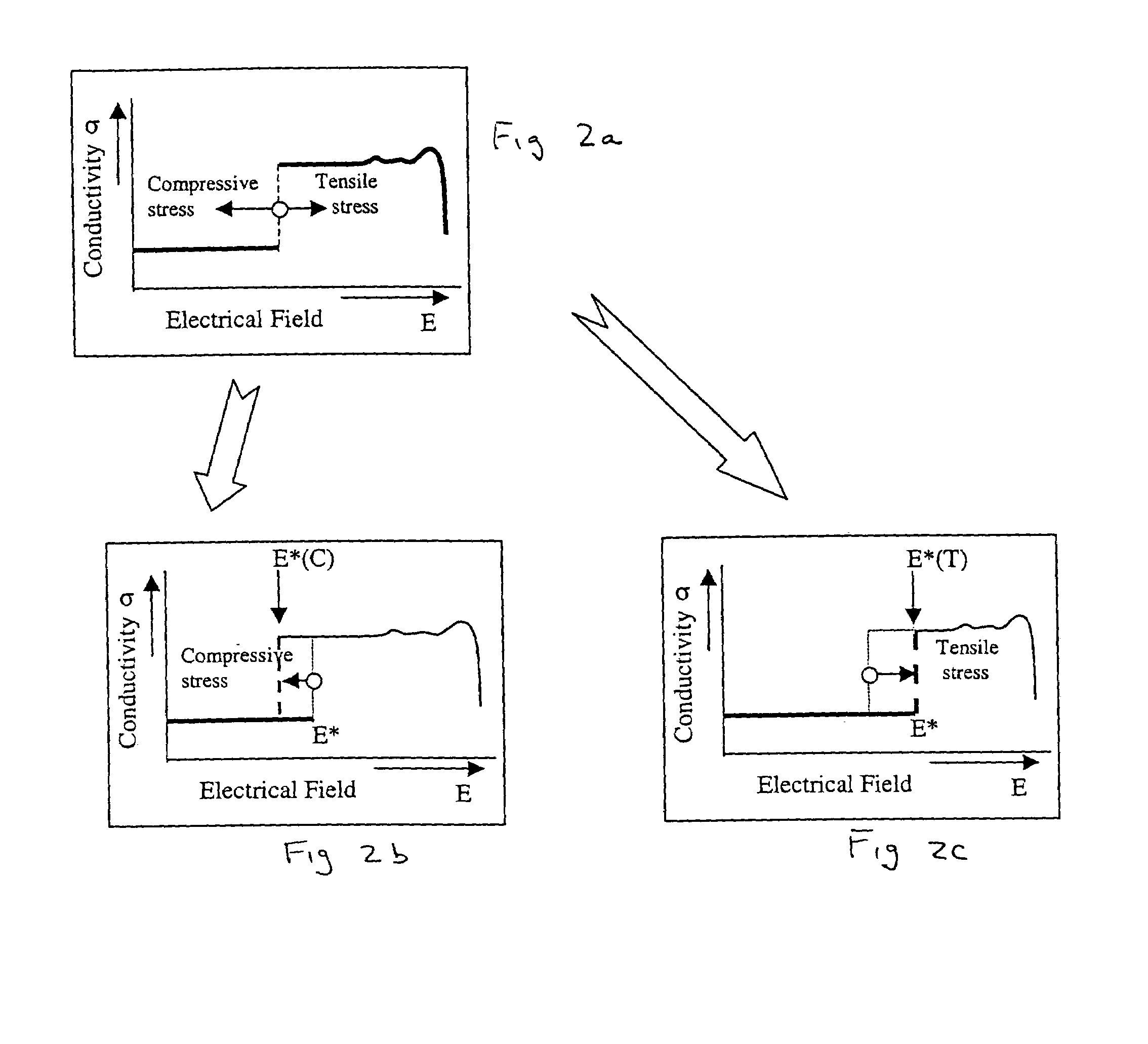 Method and apparatus for dielectric sensors and smart skin for aircraft and space vehicles