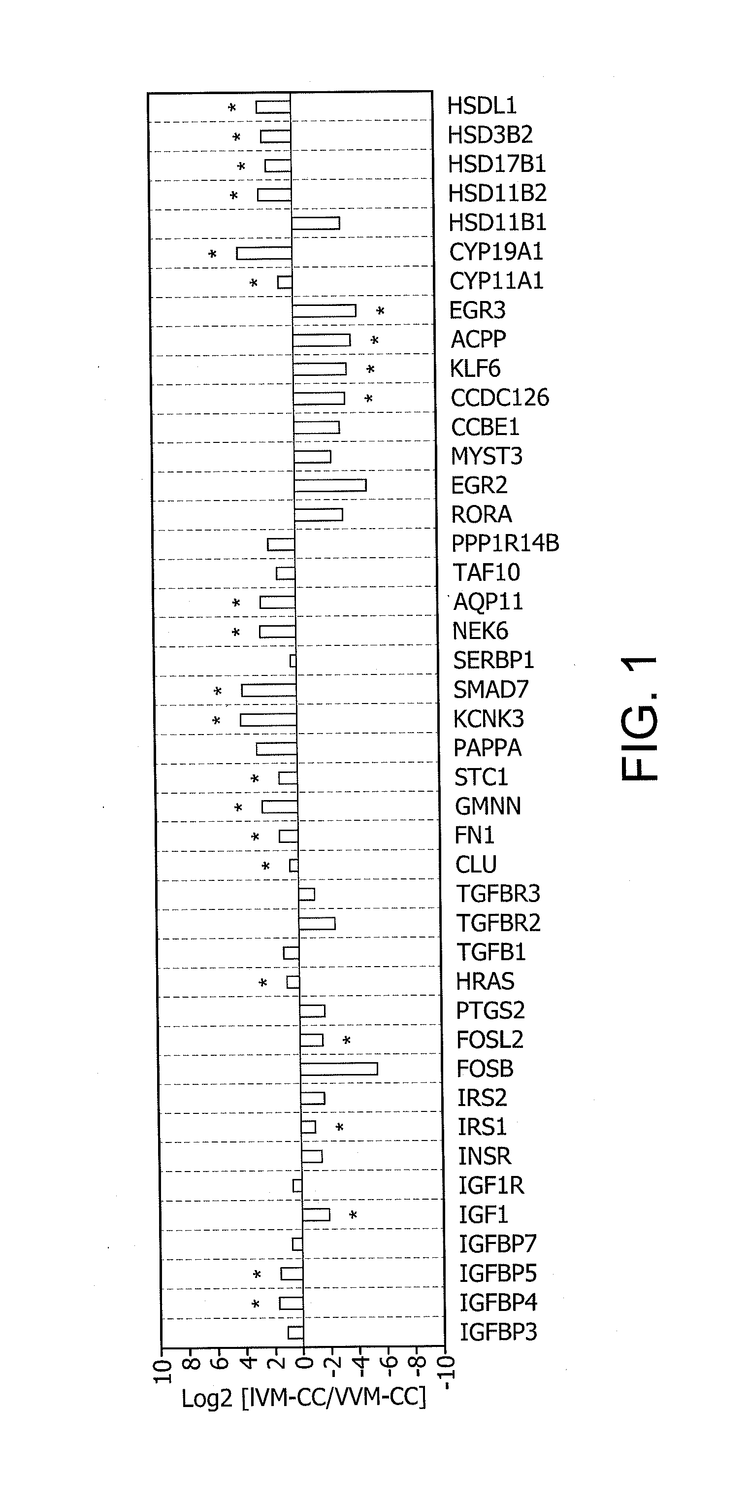 Determination of oocyte quality