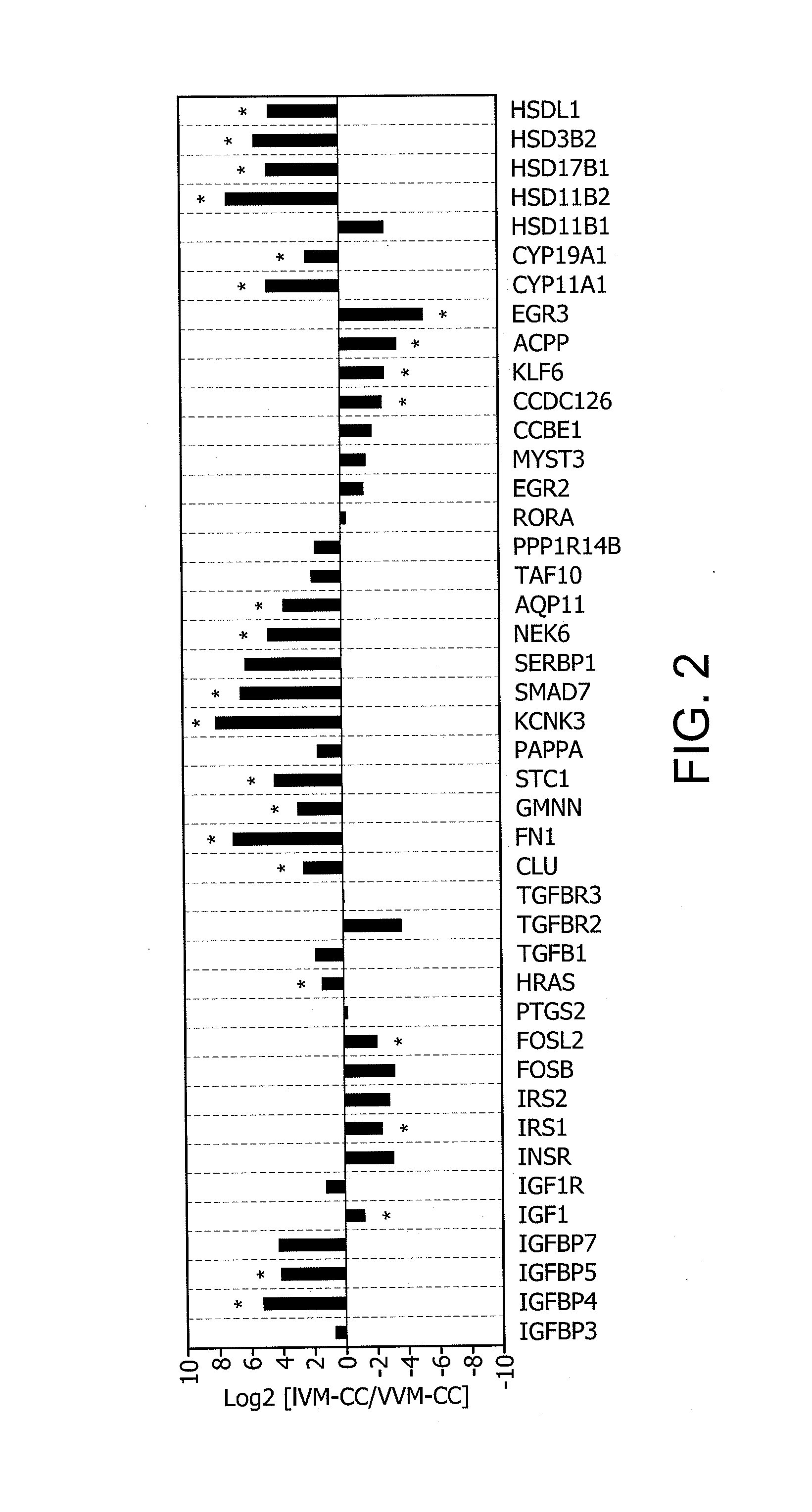 Determination of oocyte quality