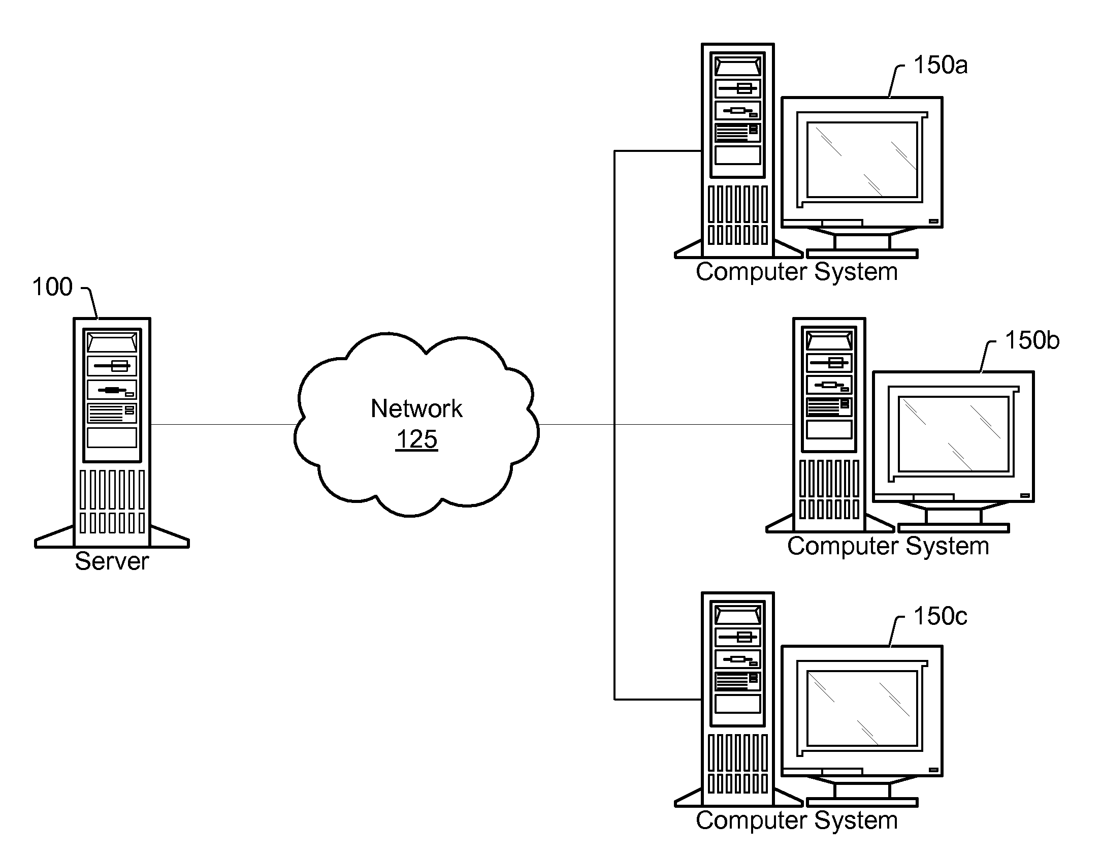 Business Process Diagram Data Collection