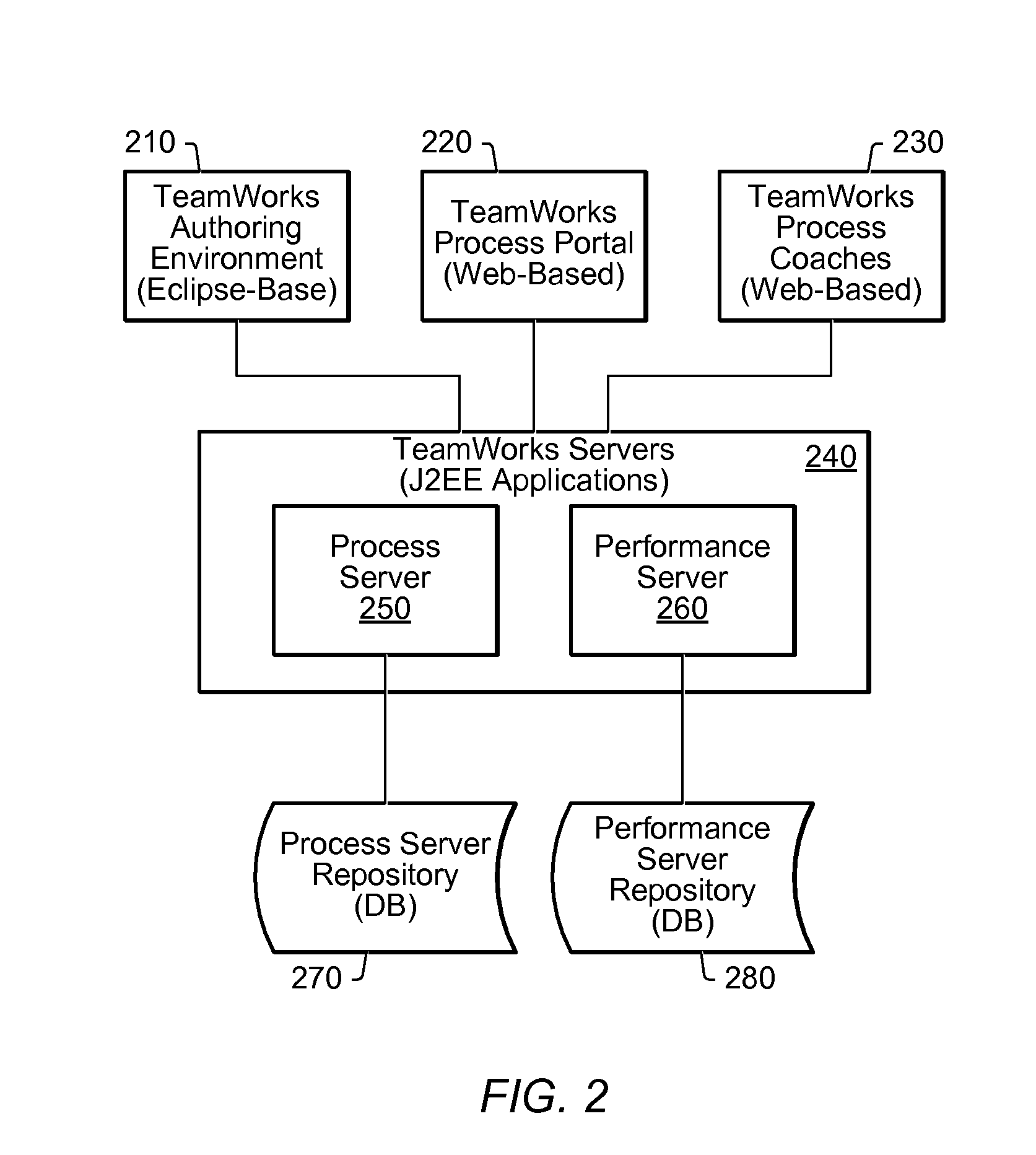 Business Process Diagram Data Collection