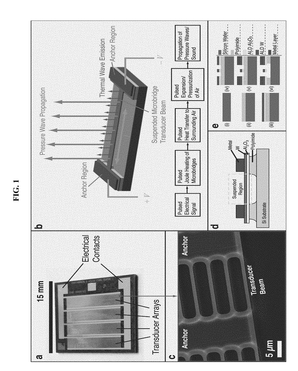 Thermal and thermoacoustic nanodevices and methods of making and using same