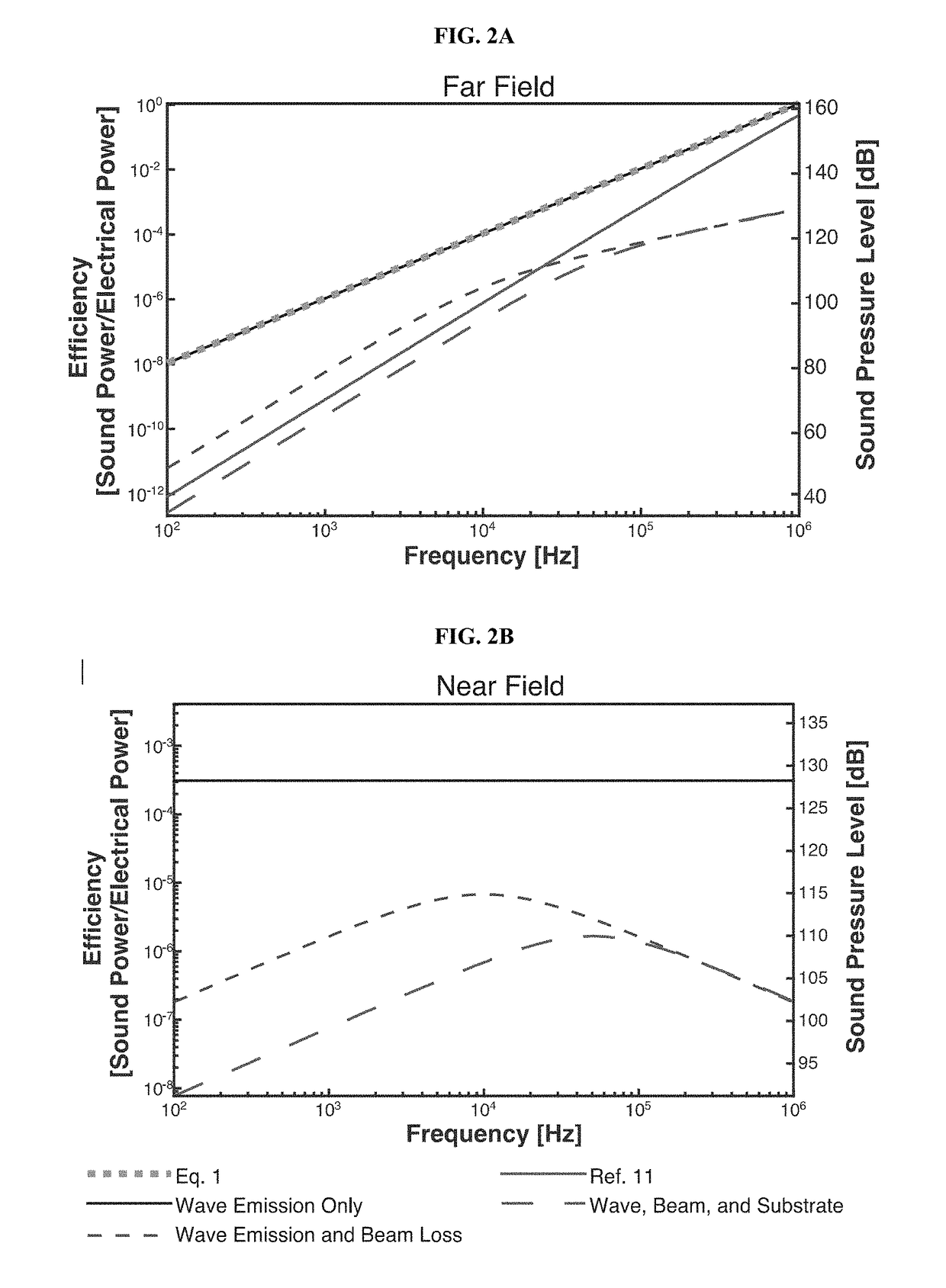 Thermal and thermoacoustic nanodevices and methods of making and using same