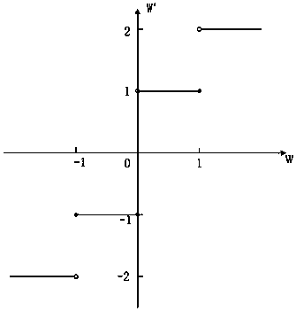 Four-value weight and multiple classification-based human face feature extraction method