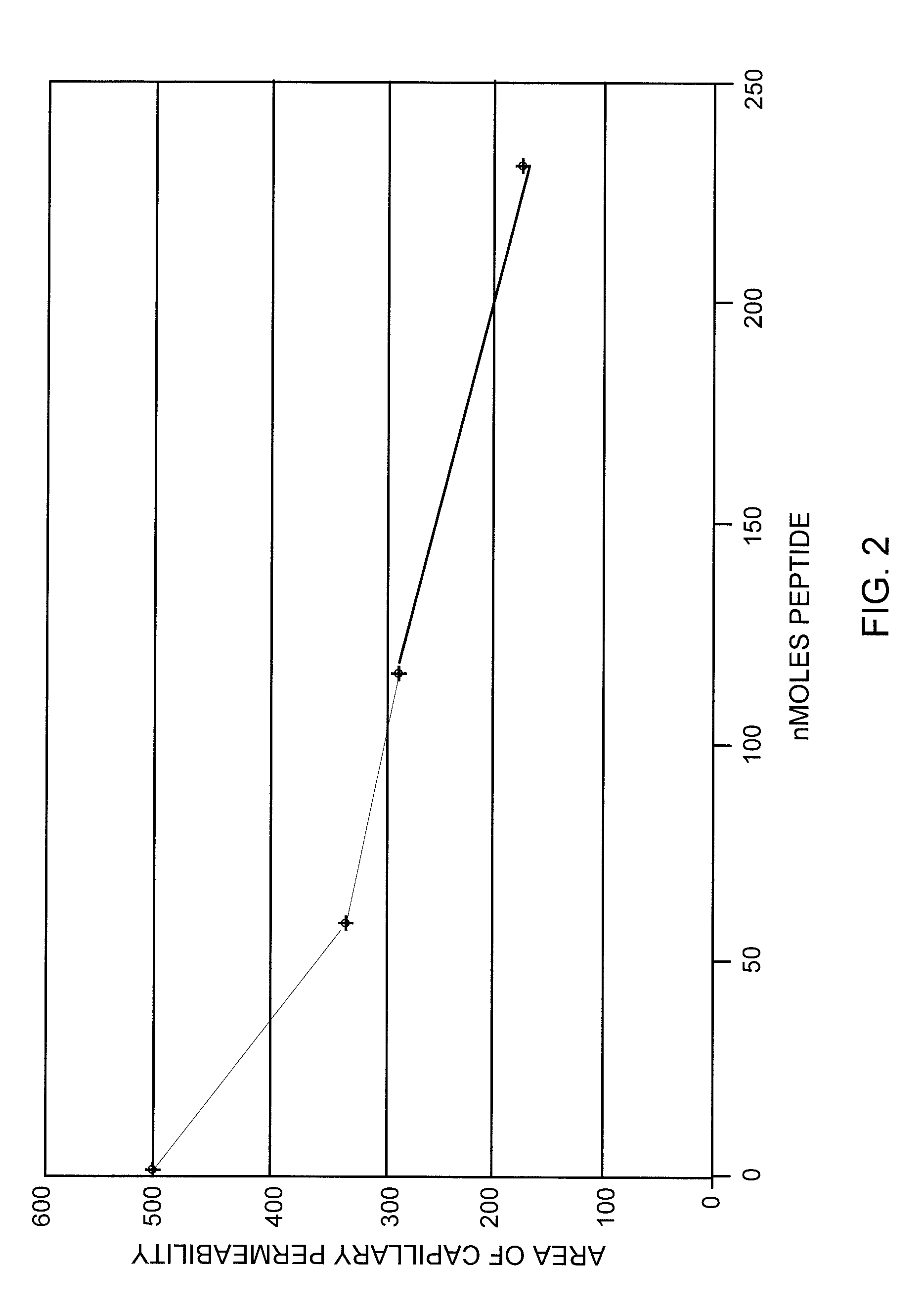 Small Peptides And Methods For Stabilizing The Cell Membrane Of An Immune Cell