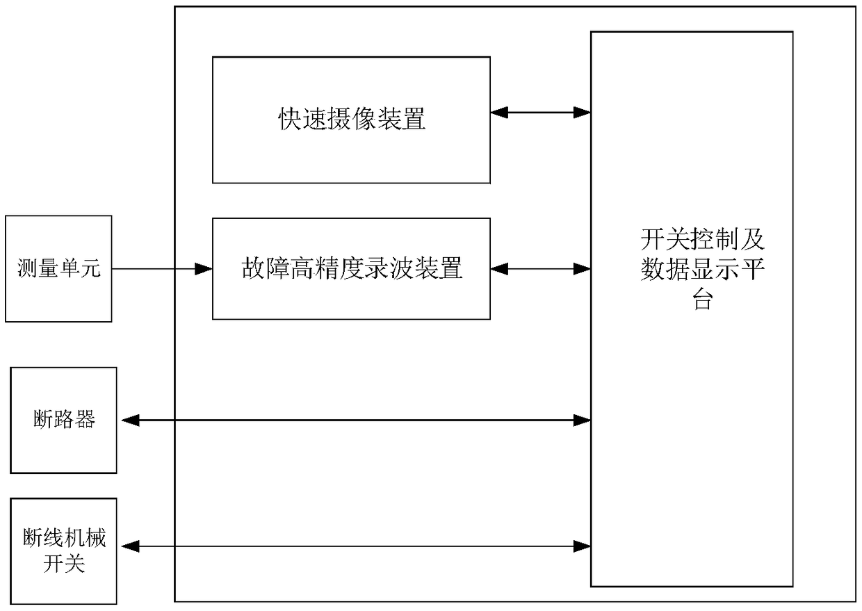 Actual breaking grounding condition test loop and fault simulation platform for distribution network and test method thereof