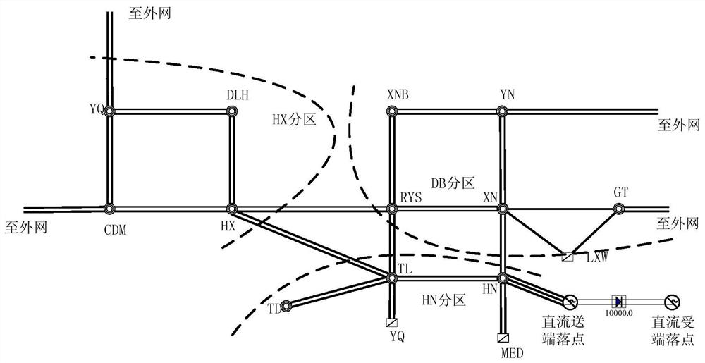 A method and system for planning UHV DC external transmission grids suitable for new energy sources with high penetration rates