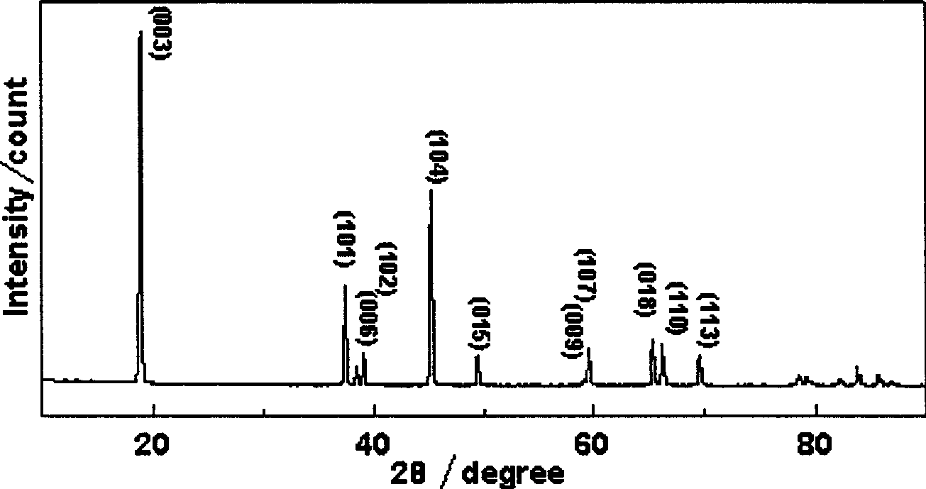 Method of synthetizing lithium ion cell positive electrode material through solution burning