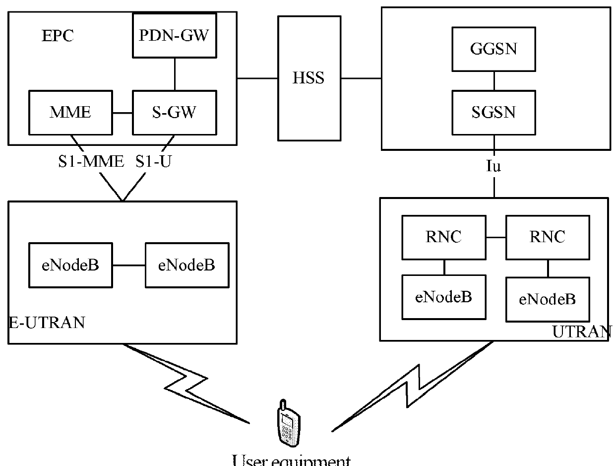 User equipment and paging method and system using an extended paging period