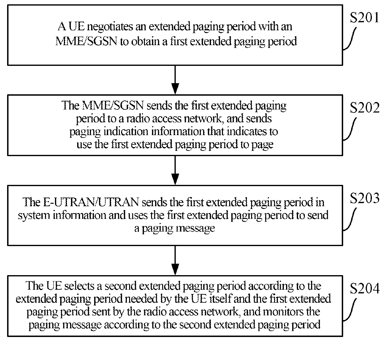 User equipment and paging method and system using an extended paging period