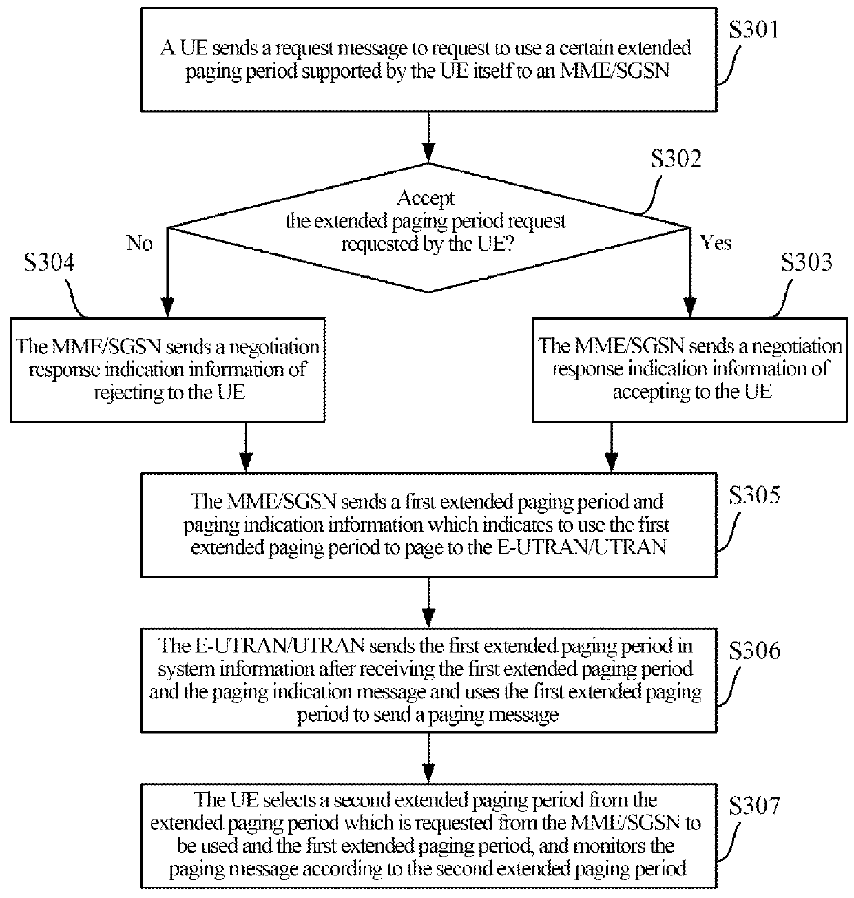 User equipment and paging method and system using an extended paging period