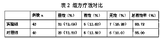 Traditional Chinese medicine composition for treating rheumatism bone disease and preparation and preparation method of composition