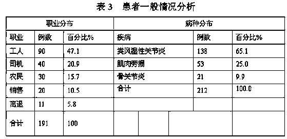 Traditional Chinese medicine composition for treating rheumatism bone disease and preparation and preparation method of composition