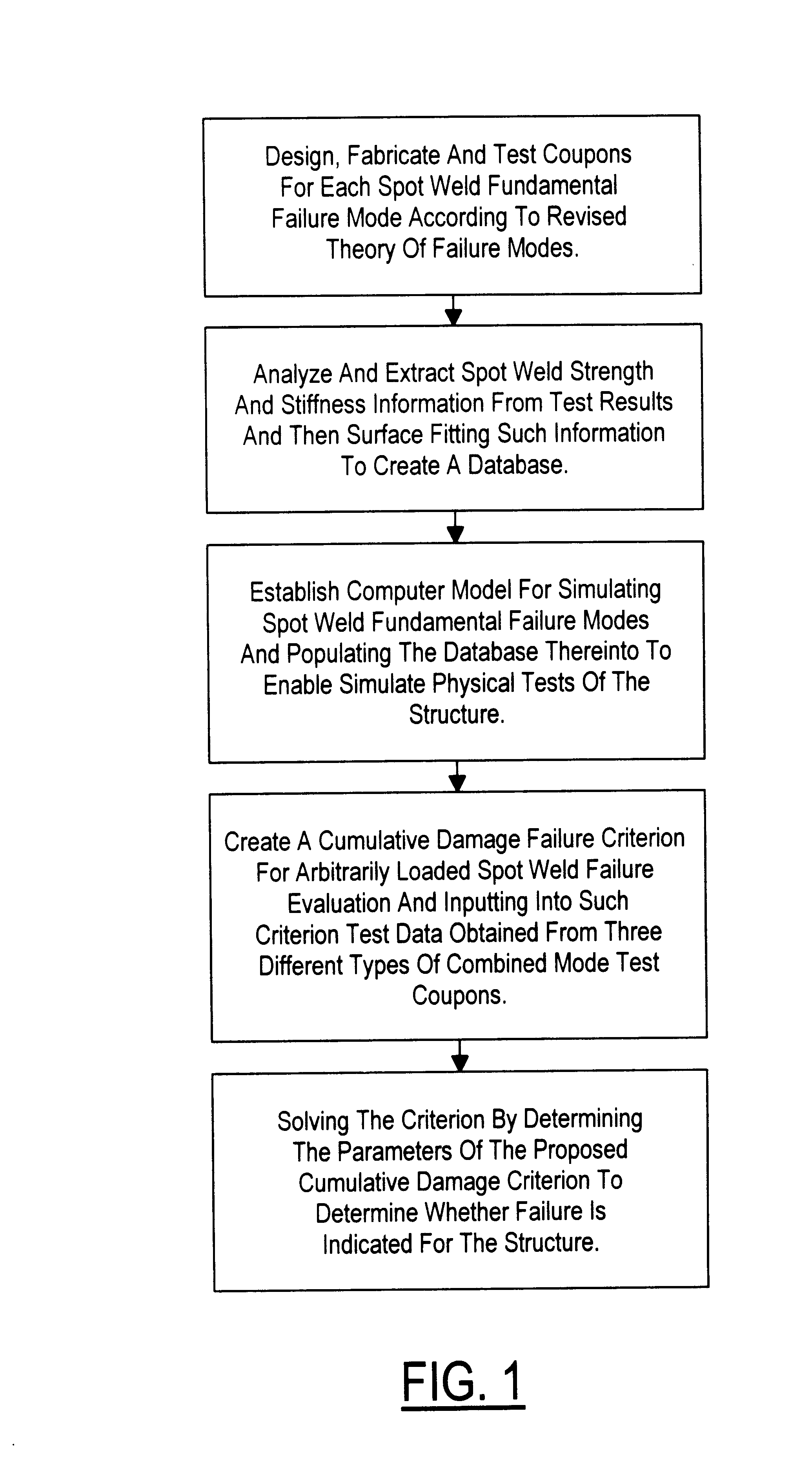 Method of analyzing spot welded structures