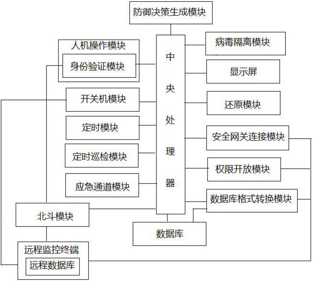 Intelligent computer remote interaction system