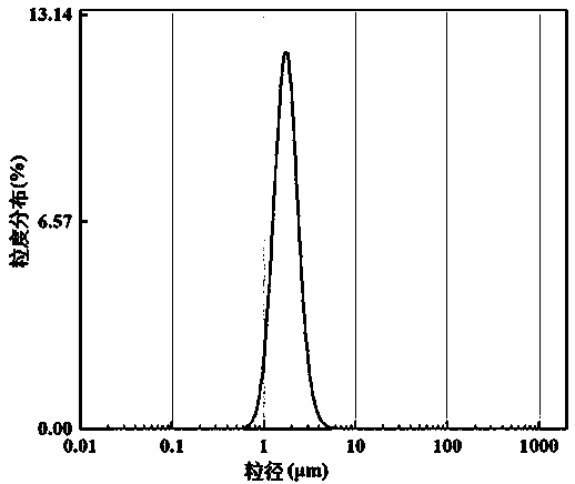 Method of producing rutile titanium dioxide by sulfuric acid method and preparation method of double-effect seed crystal used