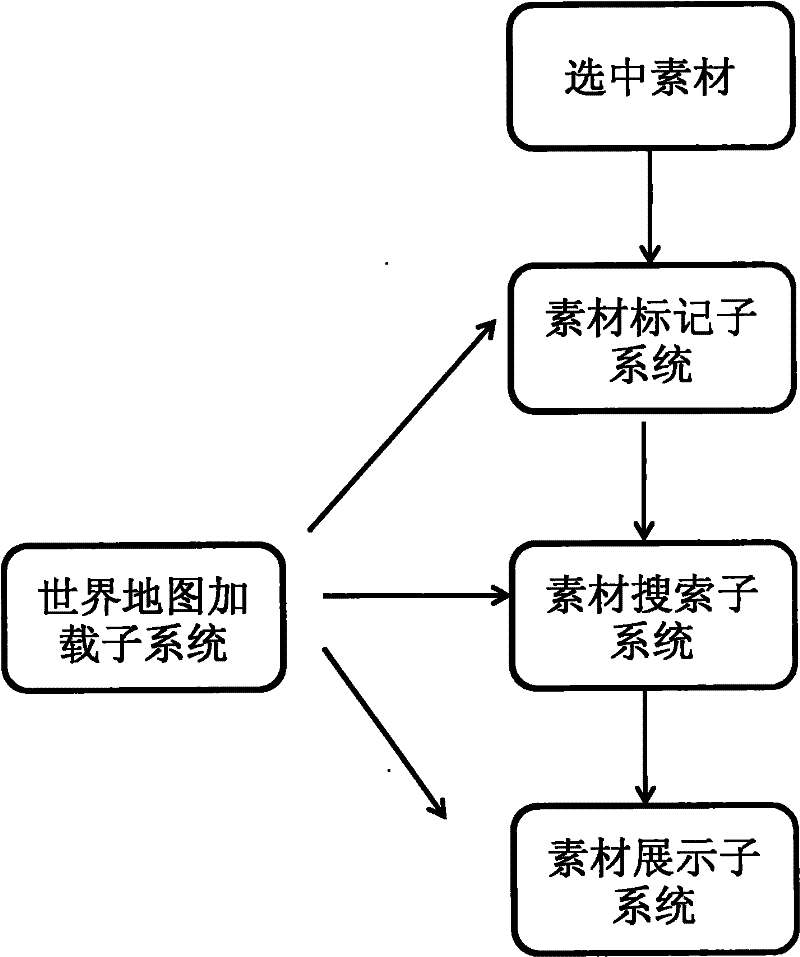 Method and system for searching materials based on electronic map