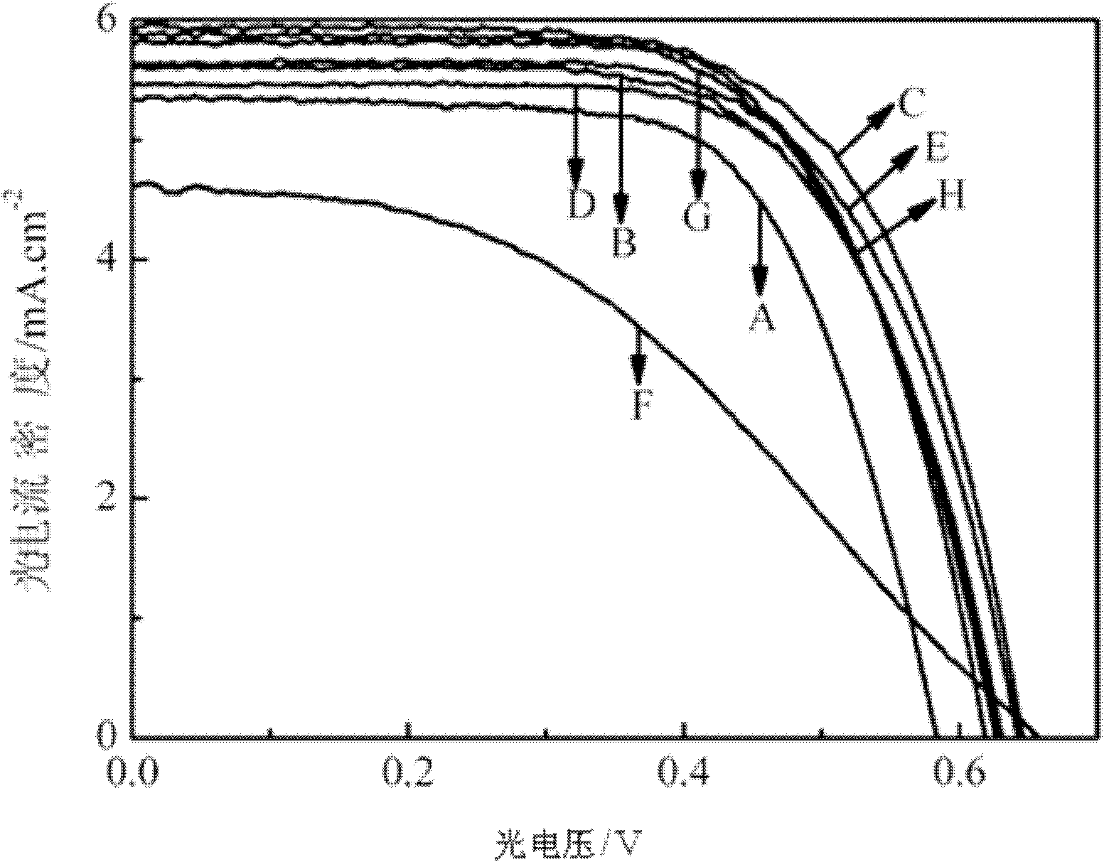 Preparation method of graphene and conductive carbon black composite material counter electrode