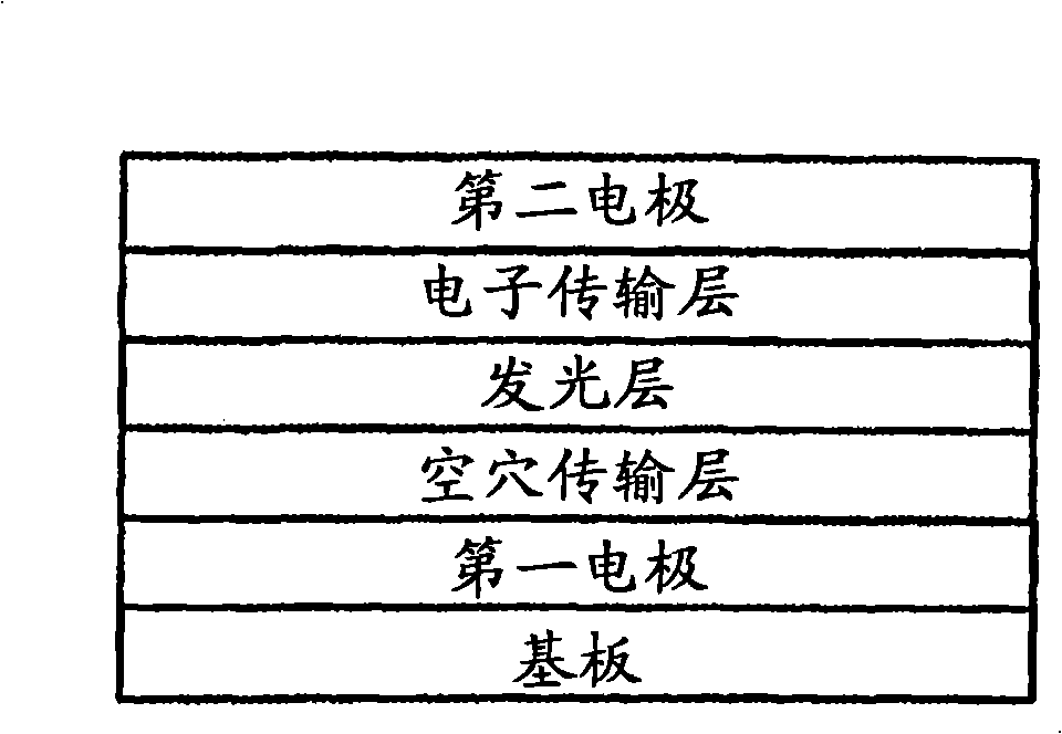 Organic light-emitting device including anthracene derivatives