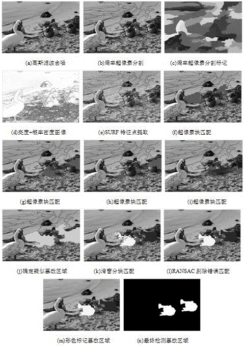 Color image forensic method based on quaternion polar harmonic transform