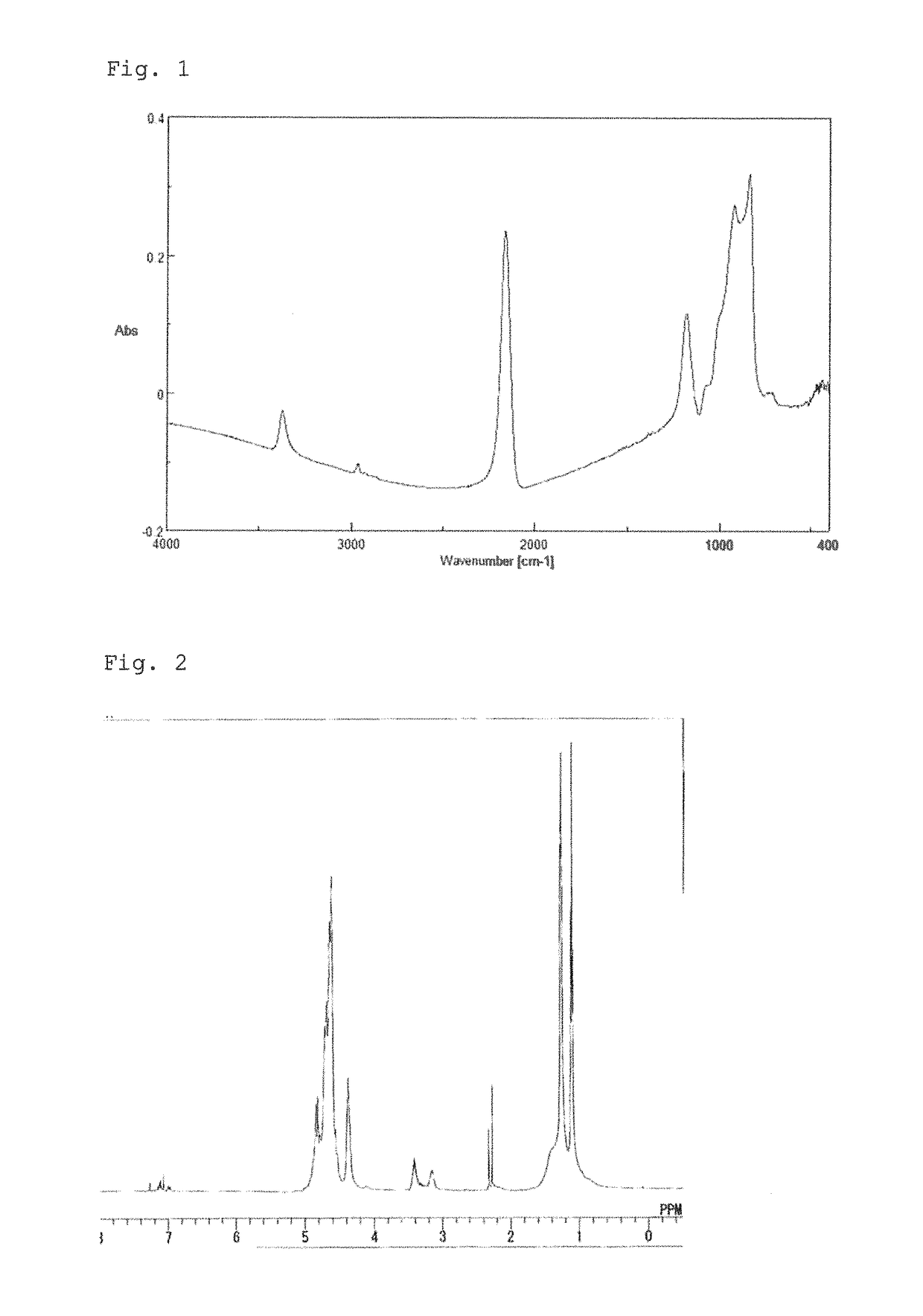 Copolymerized polysilazane, manufacturing method therefor, composition comprising same, and method for forming siliceous film using same