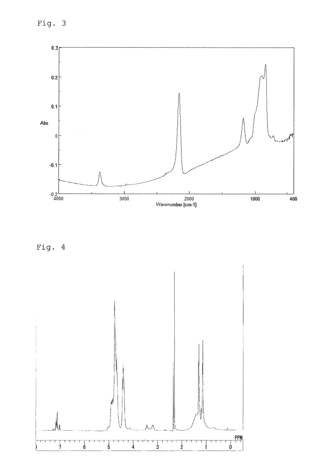 Copolymerized polysilazane, manufacturing method therefor, composition comprising same, and method for forming siliceous film using same