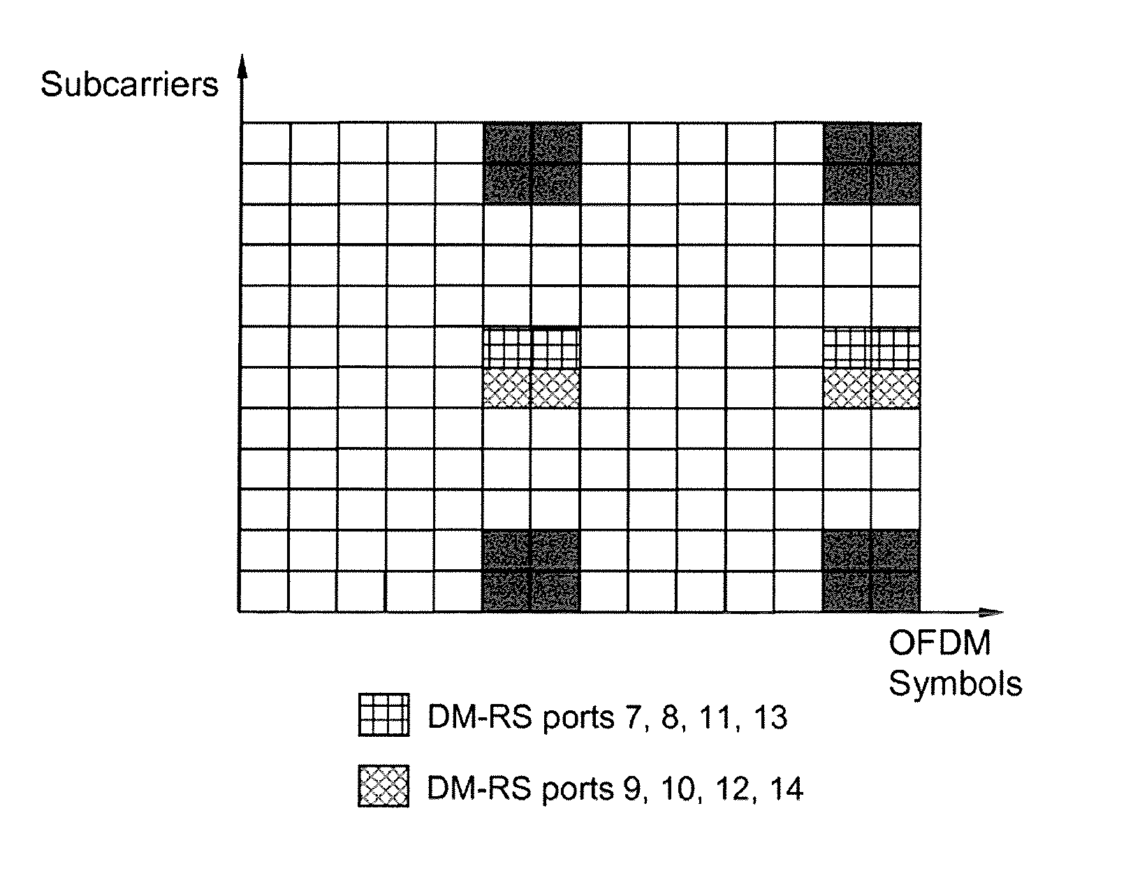 Methods and nodes in a wireless communication system