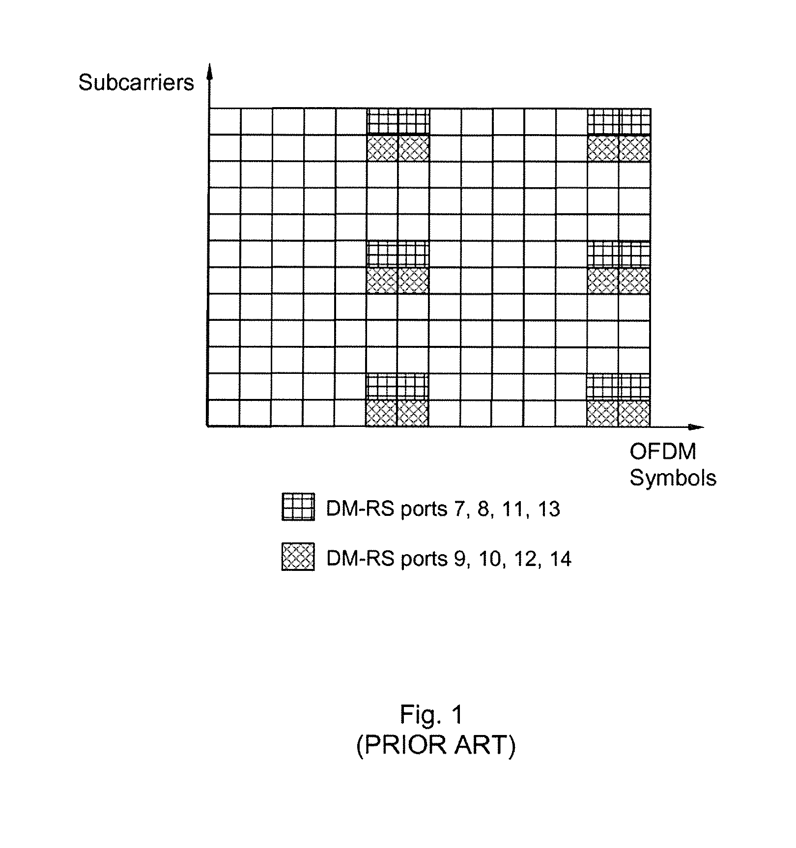 Methods and nodes in a wireless communication system