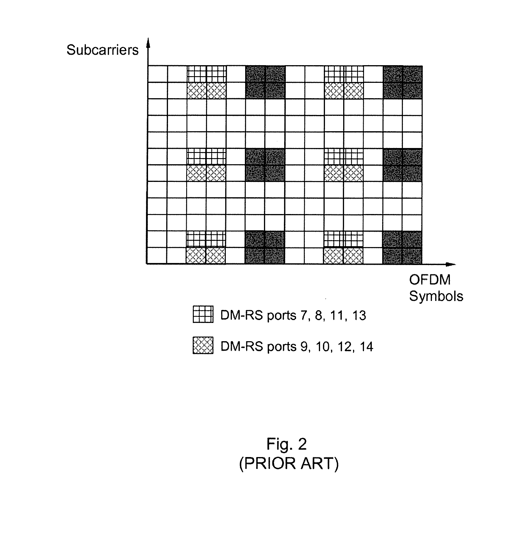 Methods and nodes in a wireless communication system