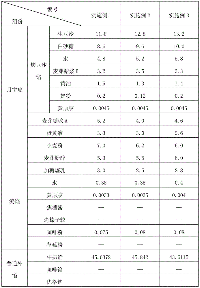 Moon cakes with mobile filling materials and preparation method of moon cakes